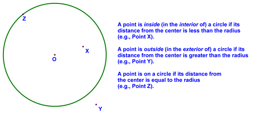 Interior, Exterior, On Definitions